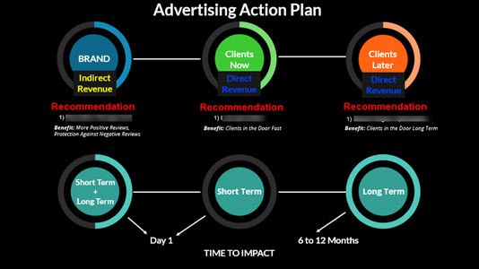 Advertising Action Plan